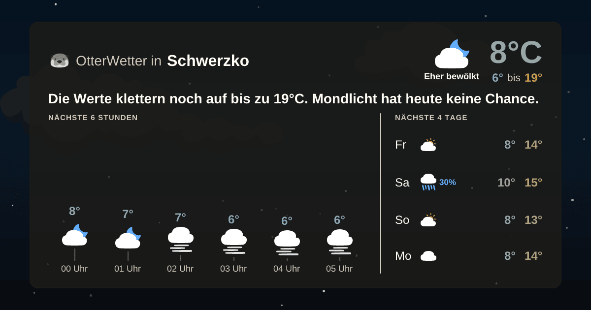 OtterWetter-Widget Schwerzko