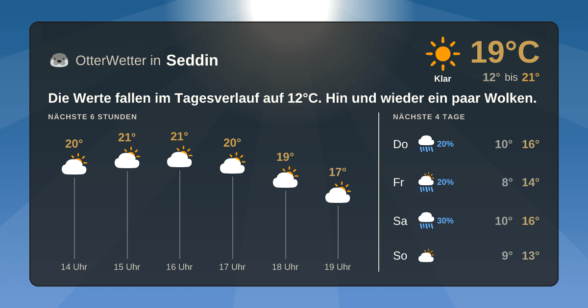 OtterWetter-Widget Seddin