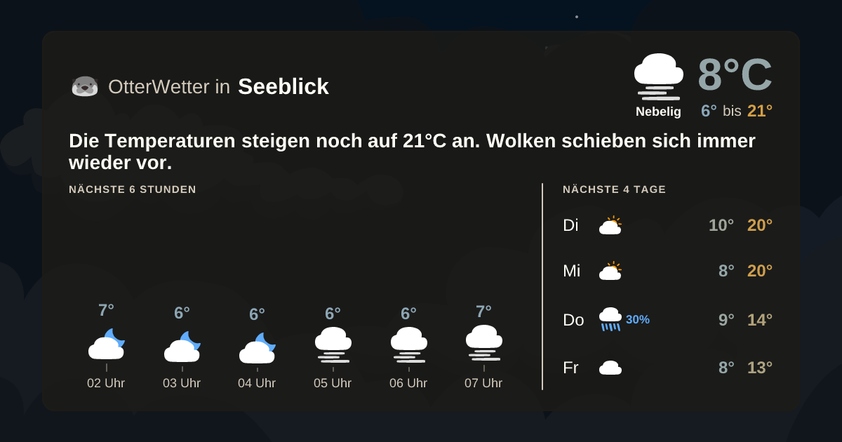 Widget-Vorschau für Seeblick Wetter-Widget-Vorschau mit Vorhersagedaten für Seeblick