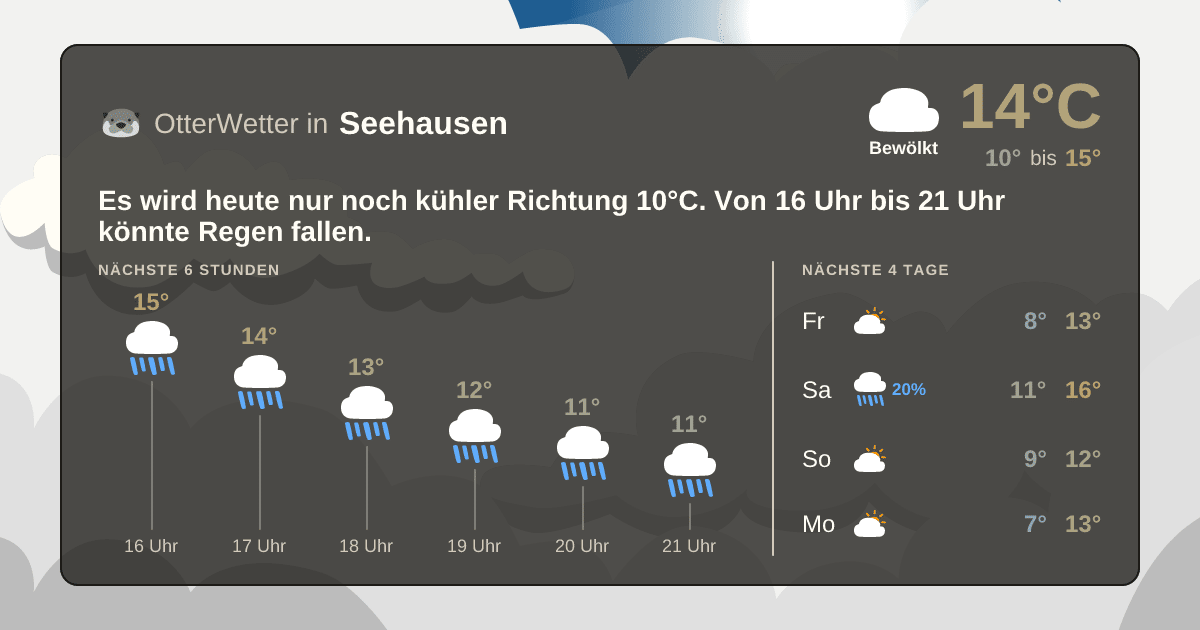 OtterWetter-Widget Seehausen