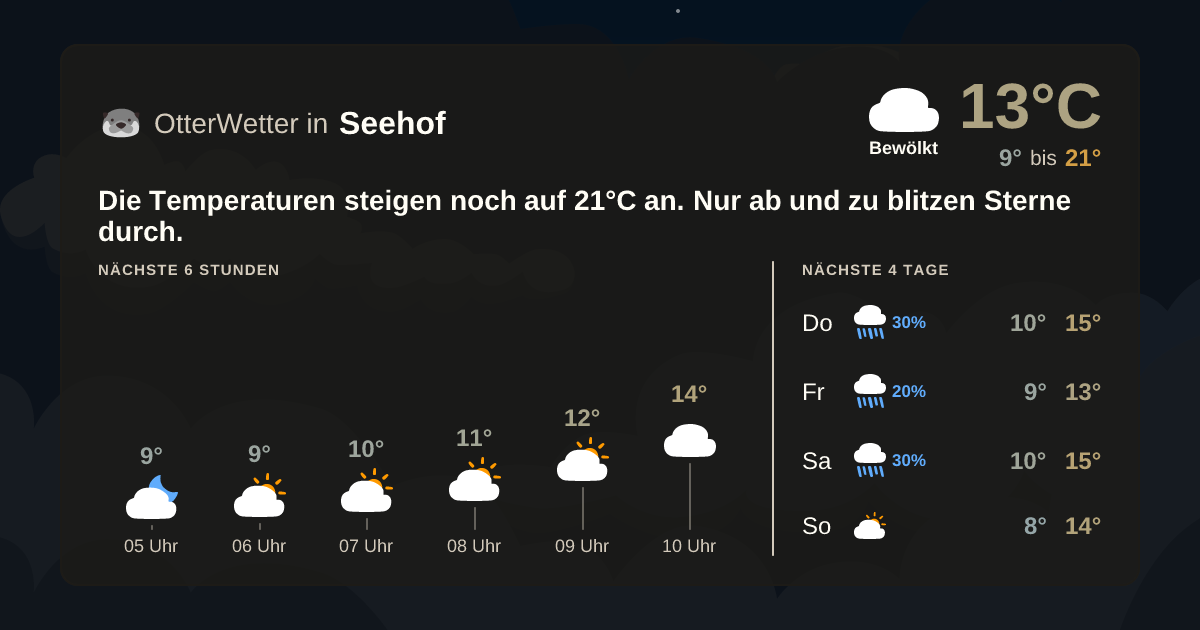 OtterWetter-Widget Seehof