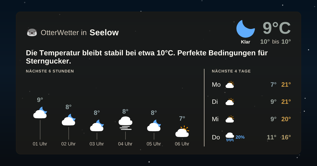 Widget-Vorschau für Seelow Wetter-Widget-Vorschau mit Vorhersagedaten für Seelow