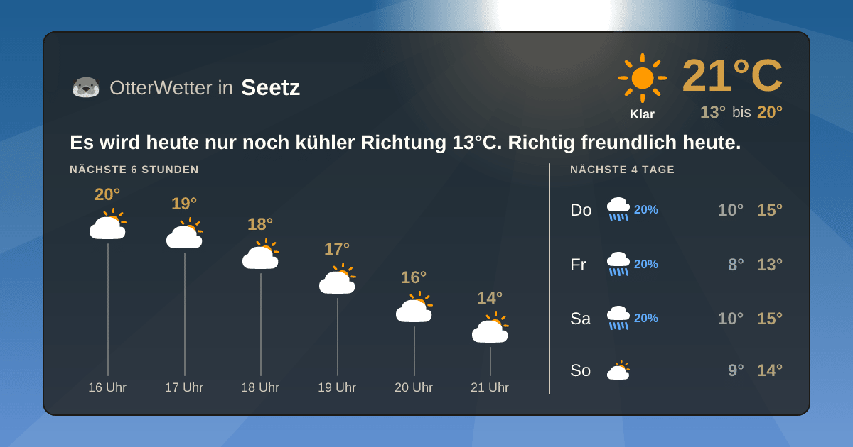 Widget-Vorschau für Seetz Wetter-Widget-Vorschau mit Vorhersagedaten für Seetz
