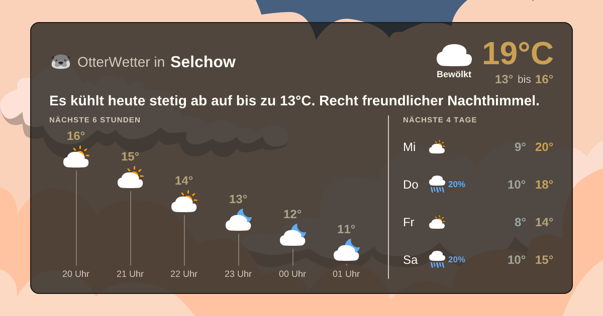 Widget-Vorschau für Selchow Wetter-Widget-Vorschau mit Vorhersagedaten für Selchow