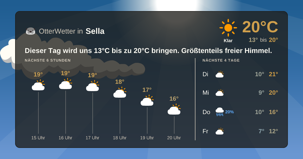 OtterWetter-Widget Sella