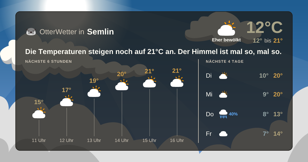 Wetter-Widget-Vorschau mit Vorhersagedaten für Semlin