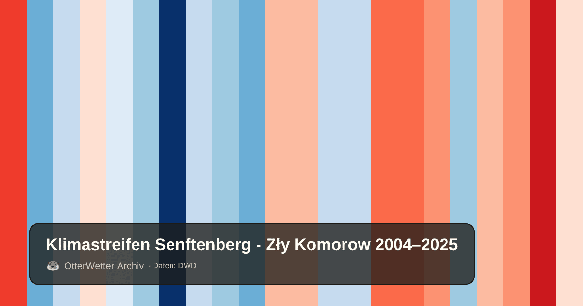 Klimastreifen Senftenberg - Zły Komorow: Jahresmitteltemperaturen von blau (kühler) bis rot (wärmer)