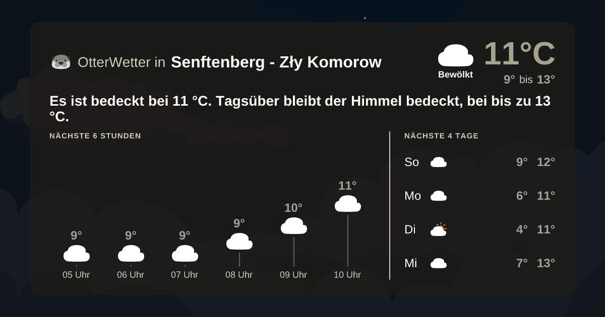 OtterWetter-Widget Senftenberg - Zły Komorow