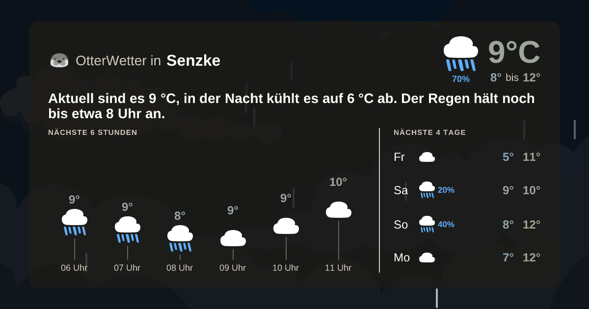 Wetter-Widget-Vorschau mit Vorhersagedaten für Senzke