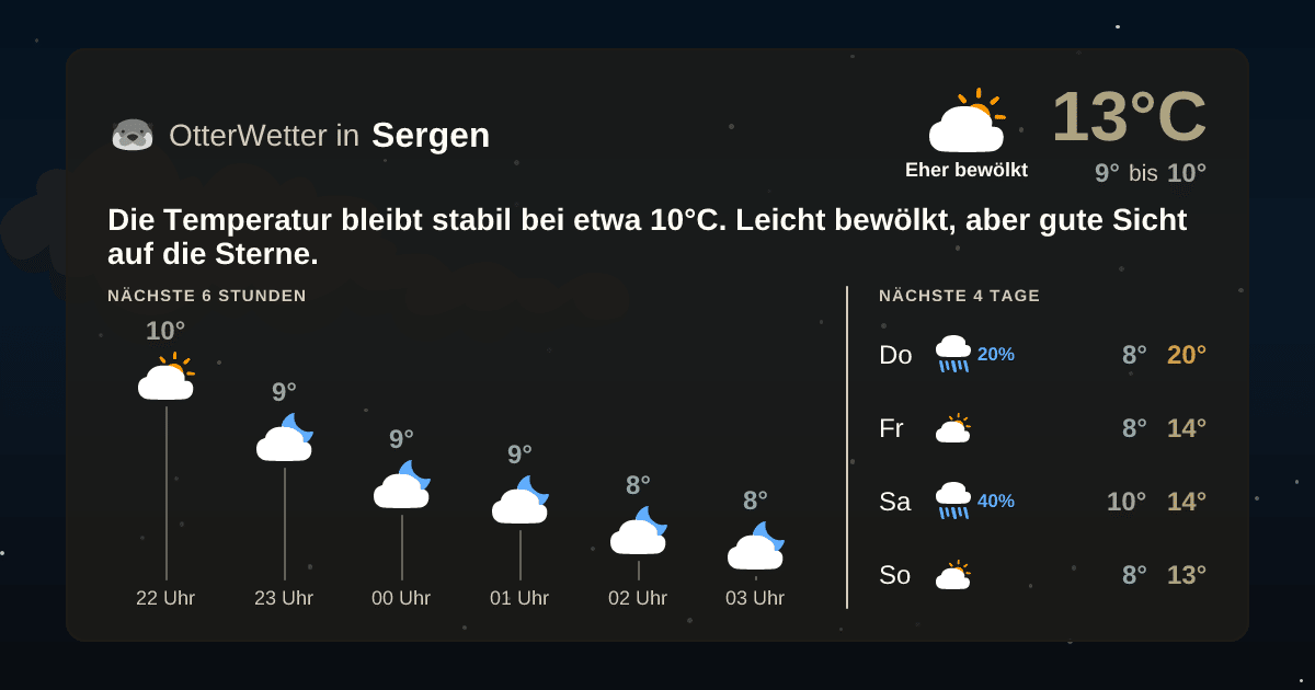 OtterWetter-Widget Sergen