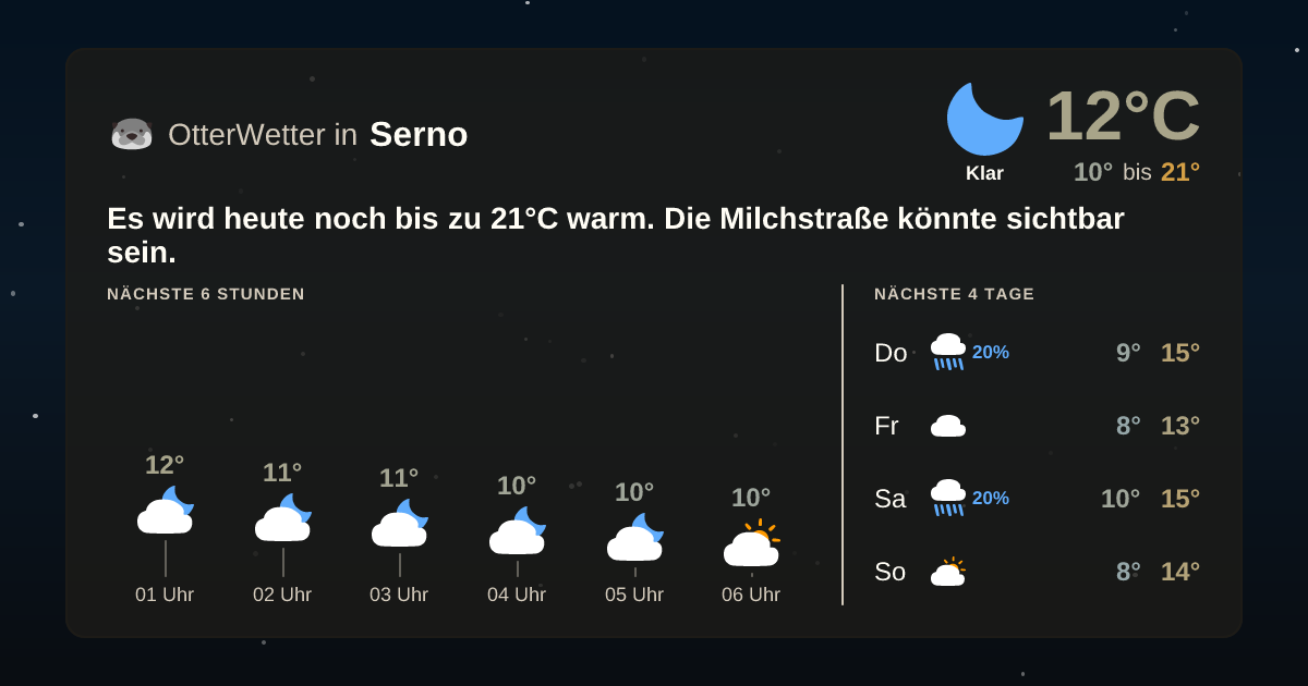 Widget-Vorschau für Serno Wetter-Widget-Vorschau mit Vorhersagedaten für Serno