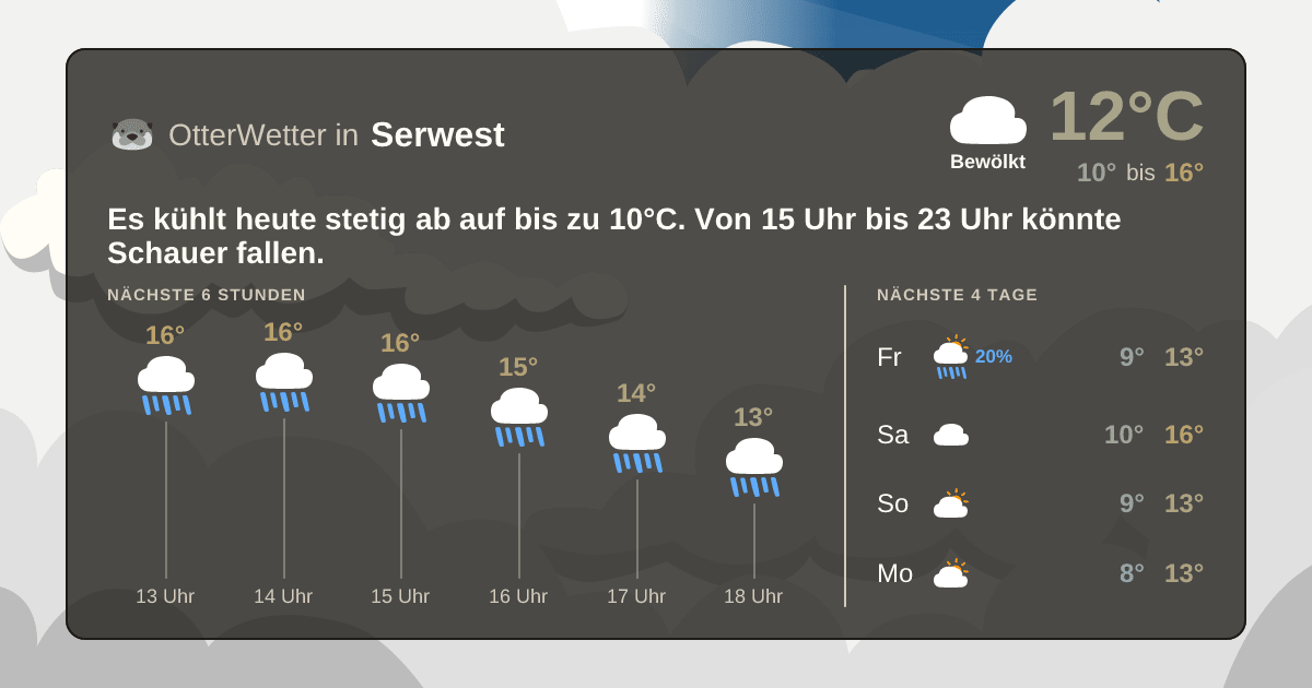 Widget-Vorschau für Serwest Wetter-Widget-Vorschau mit Vorhersagedaten für Serwest