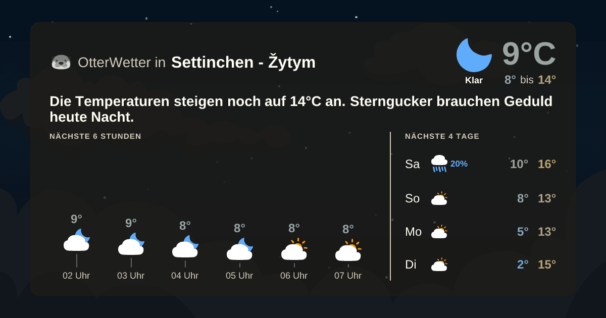 Wetter-Widget-Vorschau mit Vorhersagedaten für Settinchen - Žytym