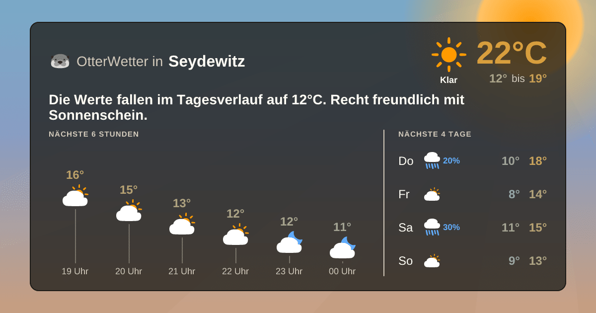OtterWetter-Widget Seydewitz