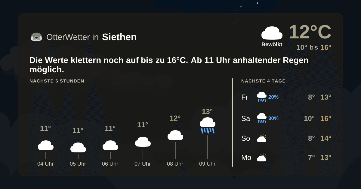 Widget-Vorschau für Siethen Wetter-Widget-Vorschau mit Vorhersagedaten für Siethen