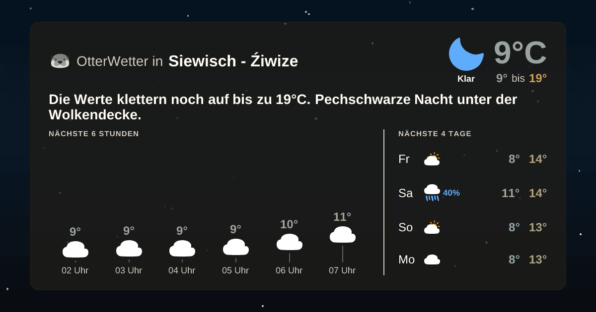 OtterWetter-Widget Siewisch - Źiwize