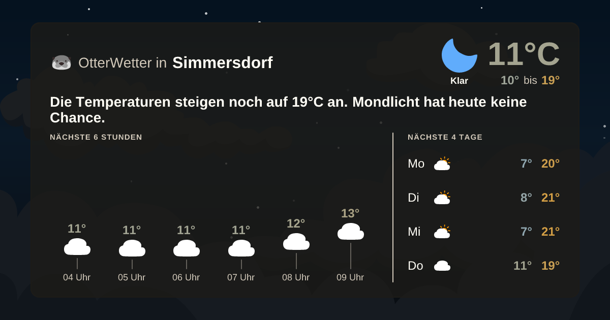 Widget-Vorschau für Simmersdorf Wetter-Widget-Vorschau mit Vorhersagedaten für Simmersdorf