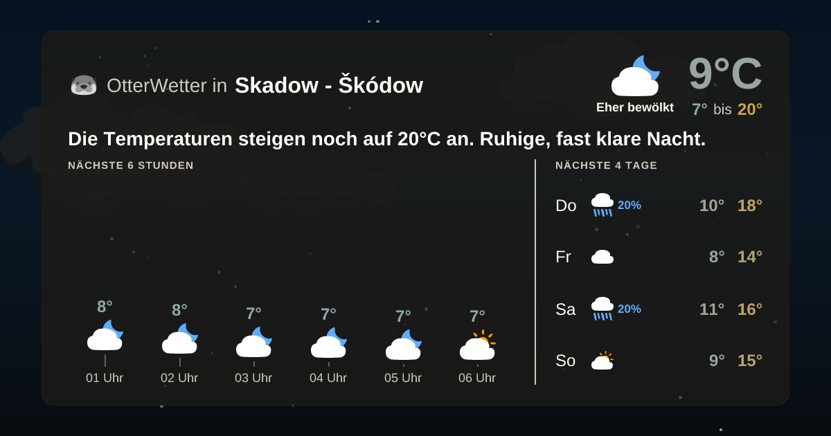 Wetter-Widget-Vorschau mit Vorhersagedaten für Skadow - Škódow