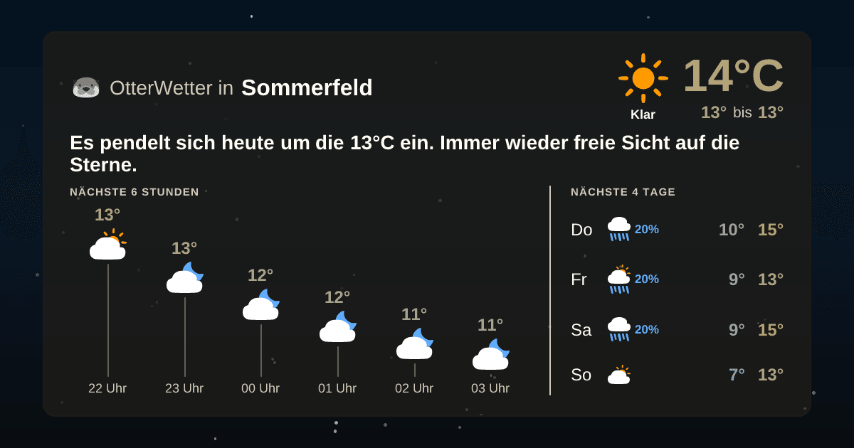 Widget-Vorschau für Sommerfeld Wetter-Widget-Vorschau mit Vorhersagedaten für Sommerfeld