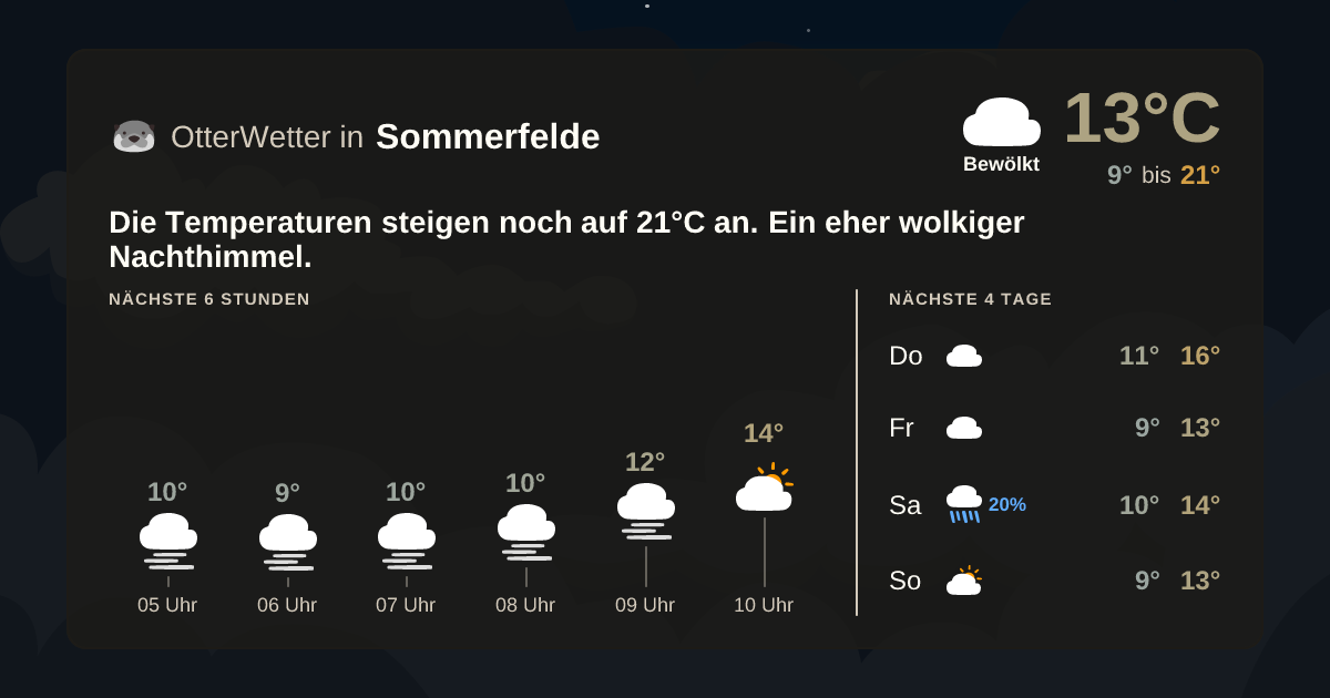 OtterWetter-Widget Sommerfelde