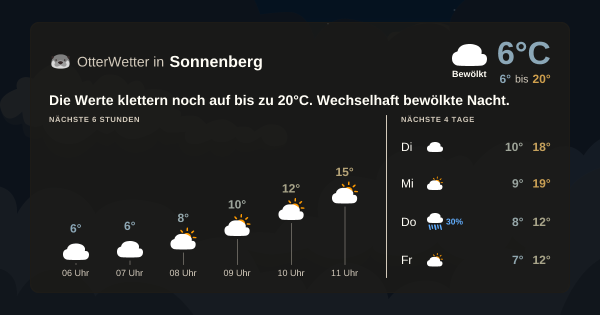 OtterWetter-Widget Sonnenberg