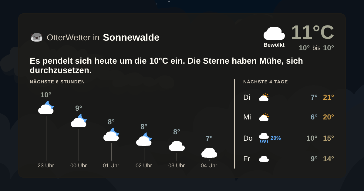 OtterWetter-Widget Sonnewalde