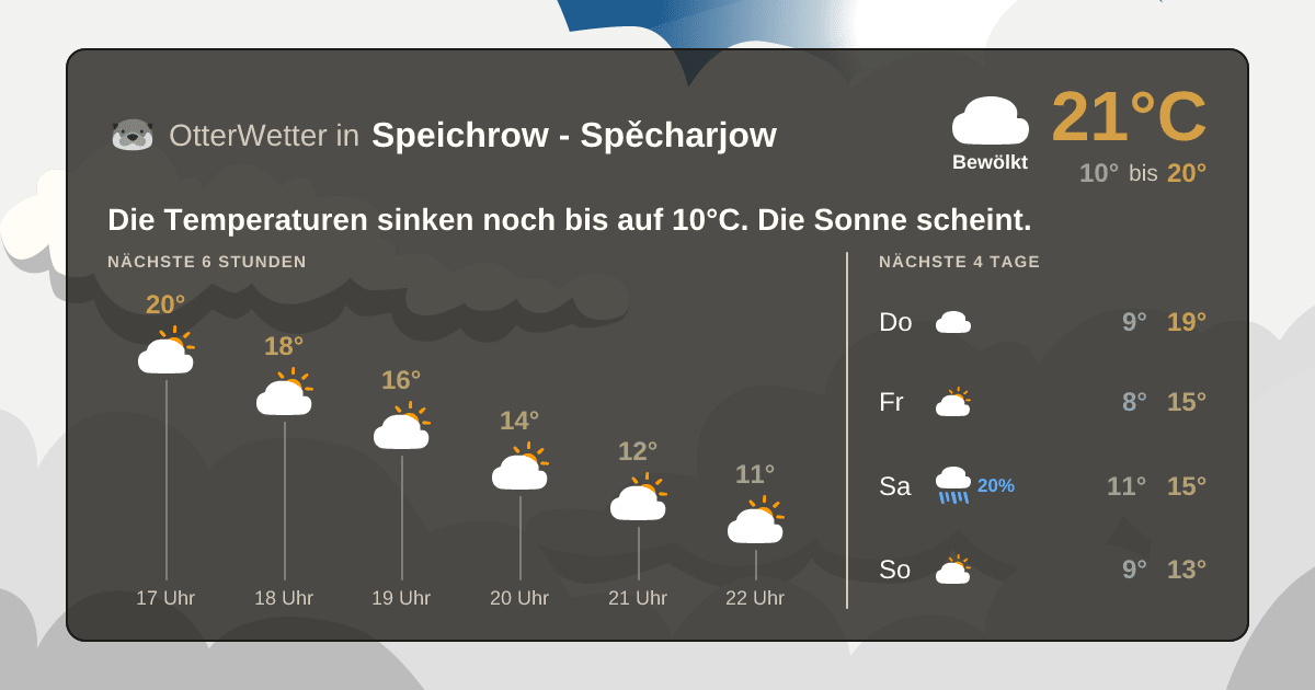 OtterWetter-Widget Speichrow - Spěcharjow