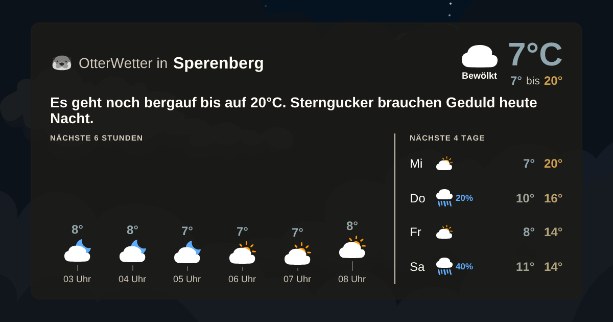 OtterWetter-Widget Sperenberg