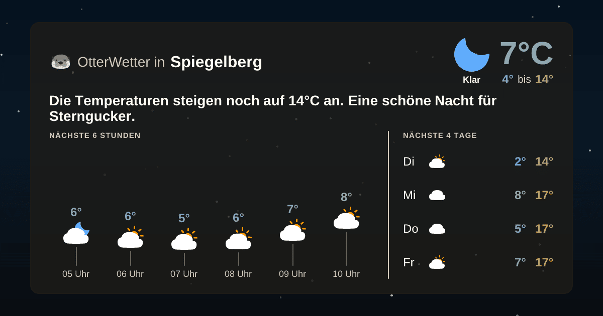 Widget-Vorschau für Spiegelberg Wetter-Widget-Vorschau mit Vorhersagedaten für Spiegelberg