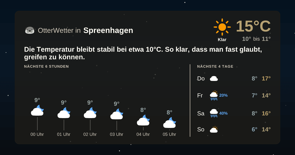 Widget-Vorschau für Spreenhagen Wetter-Widget-Vorschau mit Vorhersagedaten für Spreenhagen