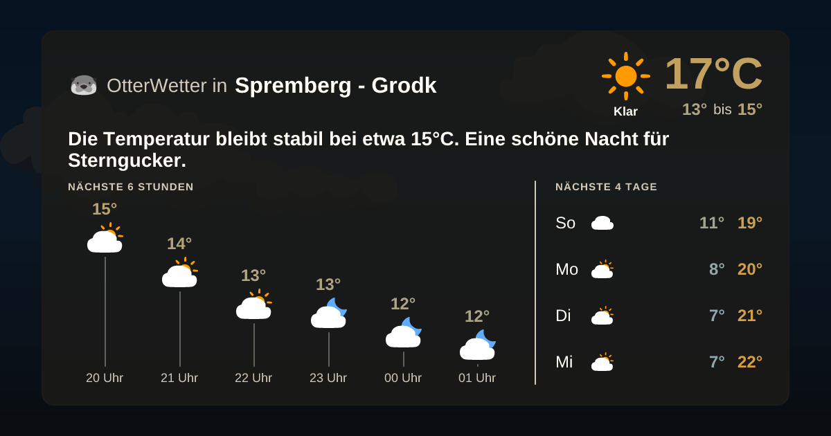 Wetter-Widget-Vorschau mit Vorhersagedaten für Spremberg - Grodk