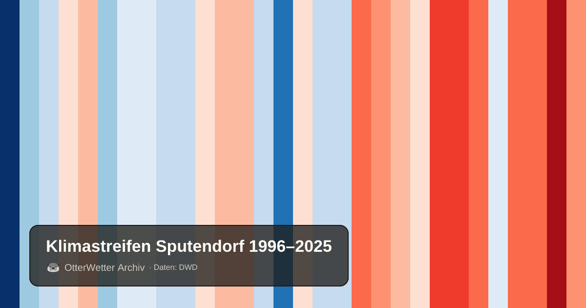 Klimastreifen Sputendorf: Jahresmitteltemperaturen von blau (kühler) bis rot (wärmer)