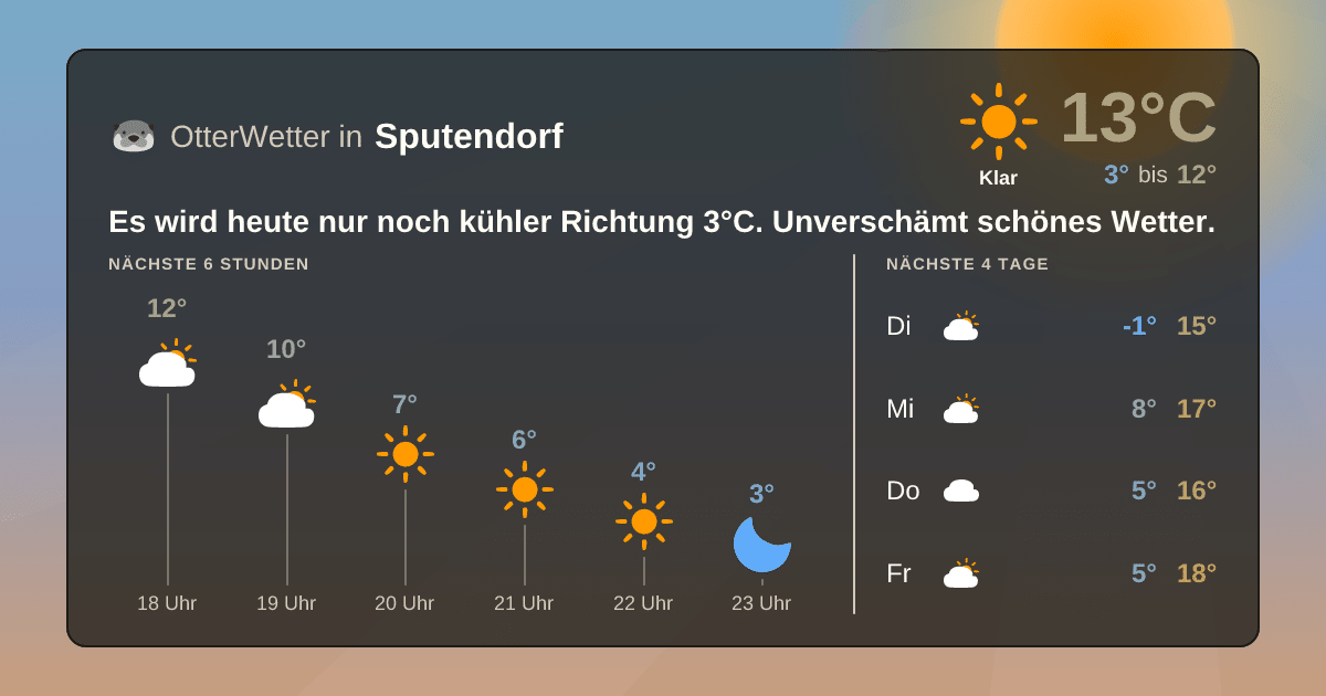 Widget-Vorschau für Sputendorf Wetter-Widget-Vorschau mit Vorhersagedaten für Sputendorf