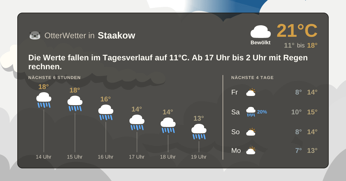 OtterWetter-Widget Staakow