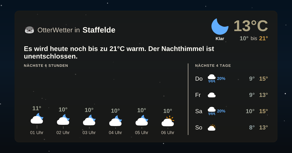 Wetter-Widget-Vorschau mit Vorhersagedaten für Staffelde