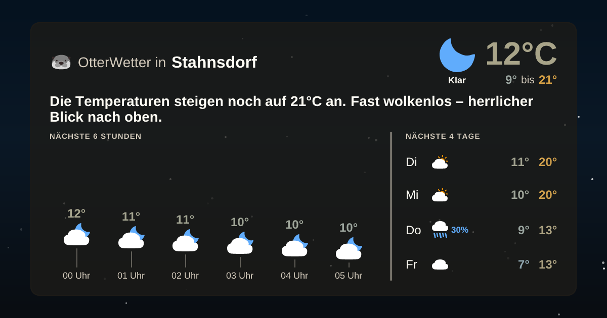 Widget-Vorschau für Stahnsdorf Wetter-Widget-Vorschau mit Vorhersagedaten für Stahnsdorf