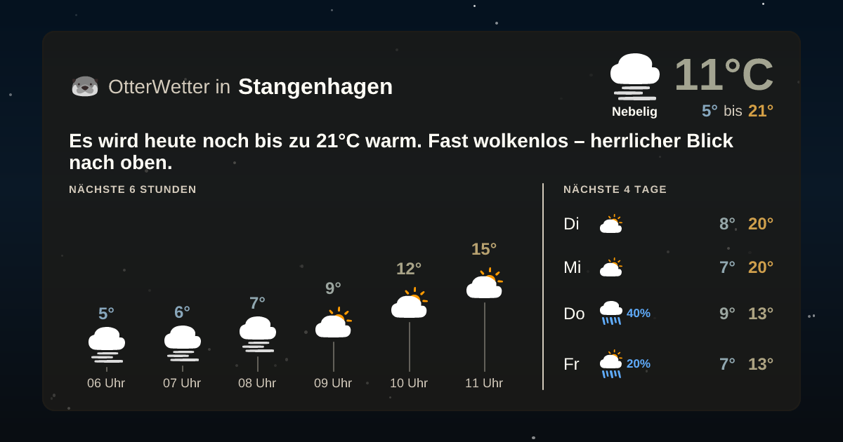 OtterWetter-Widget Stangenhagen