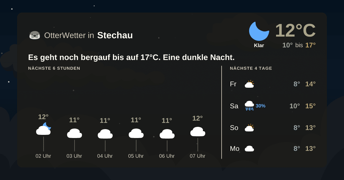 Widget-Vorschau für Stechau Wetter-Widget-Vorschau mit Vorhersagedaten für Stechau
