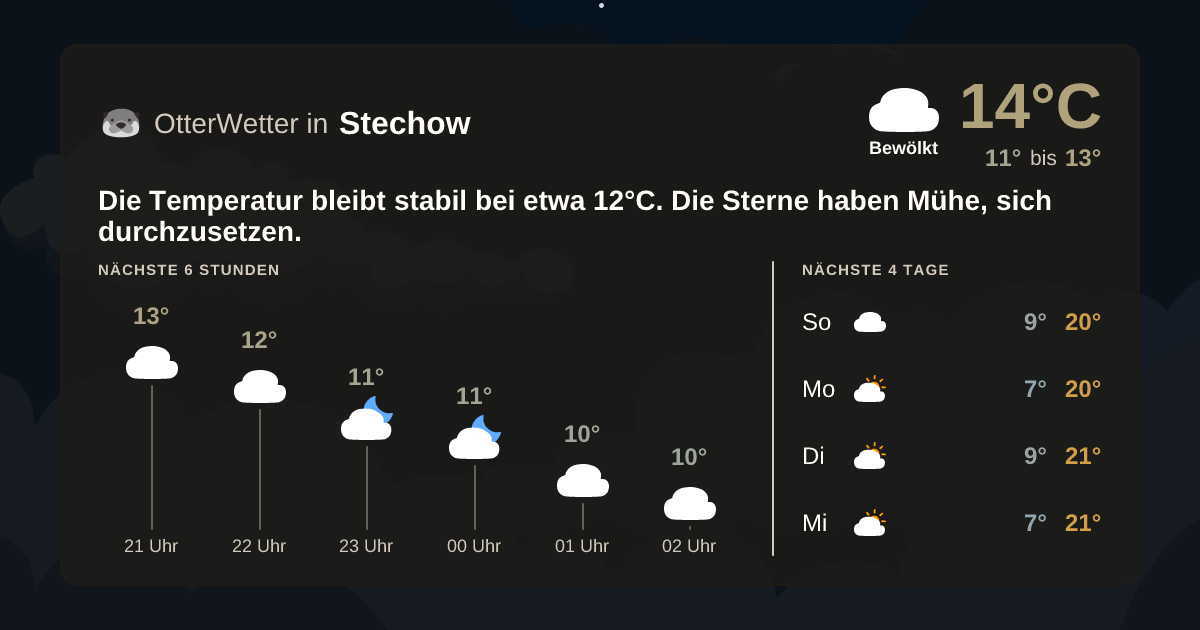 Widget-Vorschau für Stechow Wetter-Widget-Vorschau mit Vorhersagedaten für Stechow
