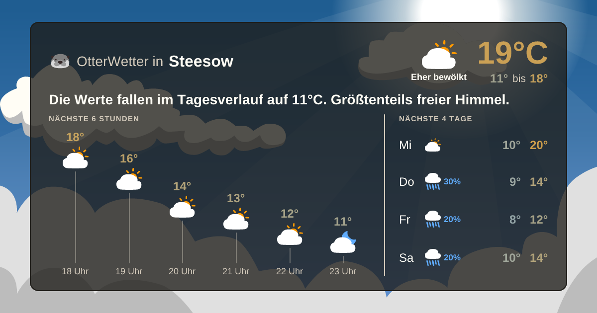 OtterWetter-Widget Steesow