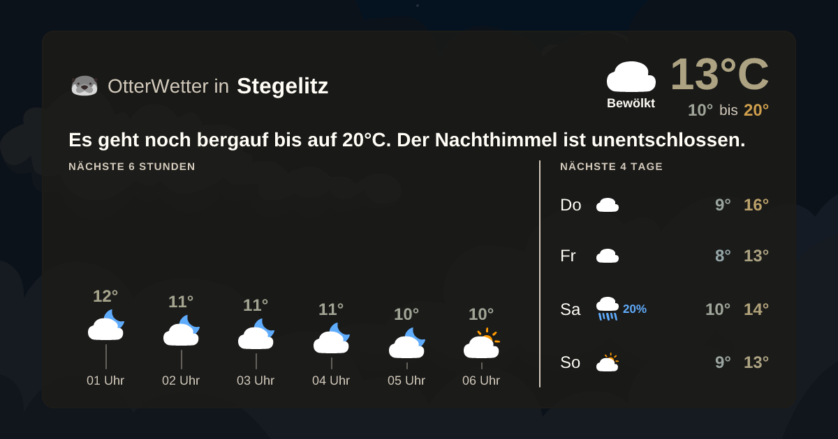Widget-Vorschau für Stegelitz Wetter-Widget-Vorschau mit Vorhersagedaten für Stegelitz