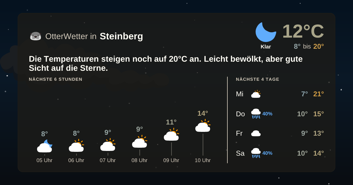 Widget-Vorschau für Steinberg Wetter-Widget-Vorschau mit Vorhersagedaten für Steinberg