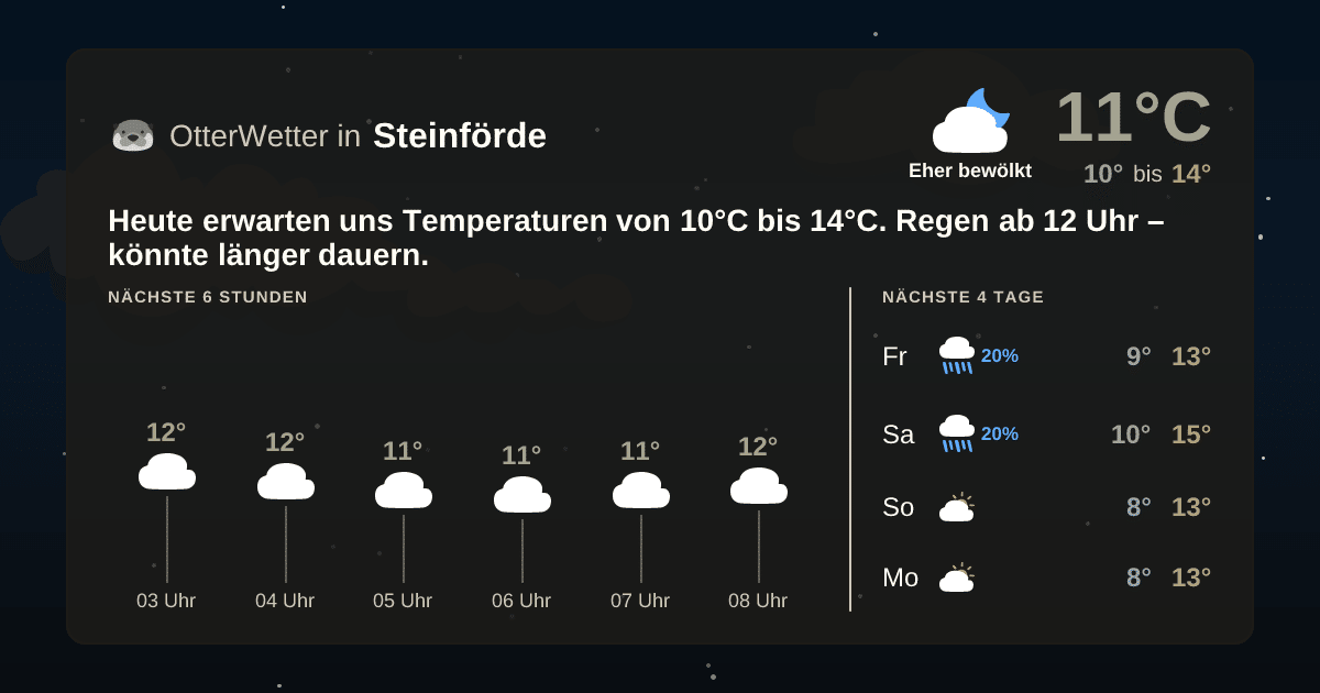 OtterWetter-Widget Steinförde