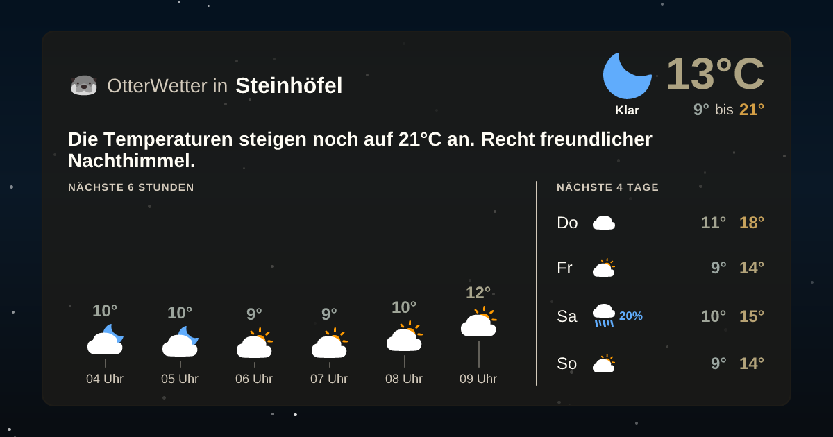 Wetter-Widget-Vorschau mit Vorhersagedaten für Steinhöfel
