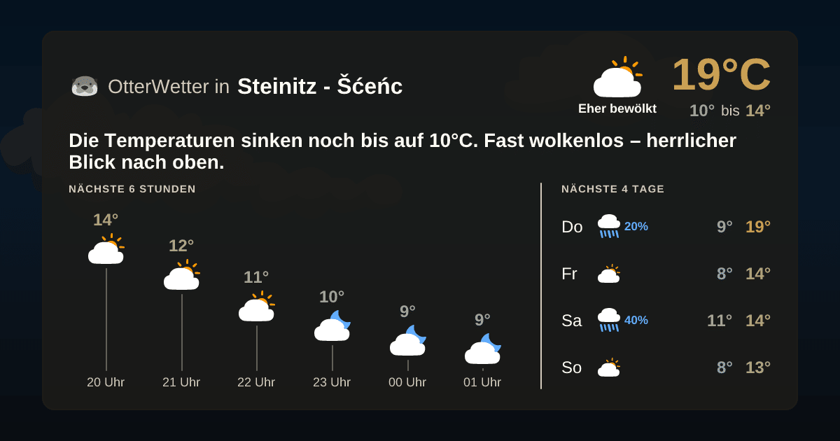 Wetter-Widget-Vorschau mit Vorhersagedaten für Steinitz - Šćeńc