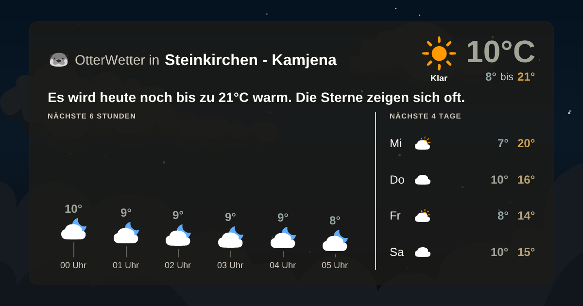 Widget-Vorschau für Steinkirchen - Kamjena Wetter-Widget-Vorschau mit Vorhersagedaten für Steinkirchen - Kamjena