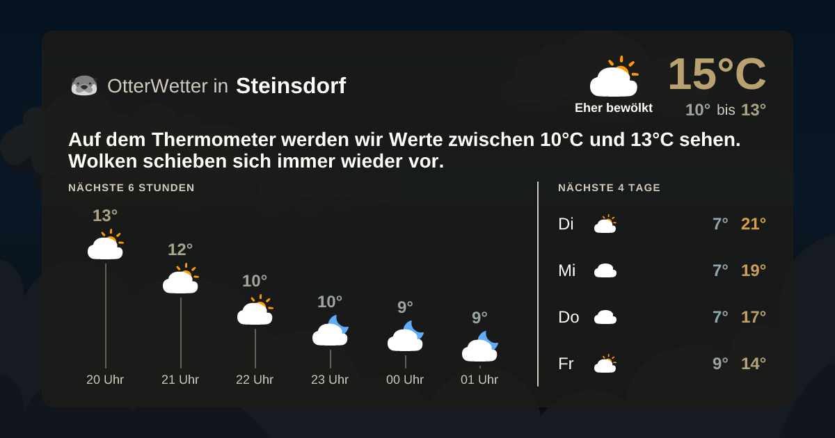 OtterWetter-Widget Steinsdorf