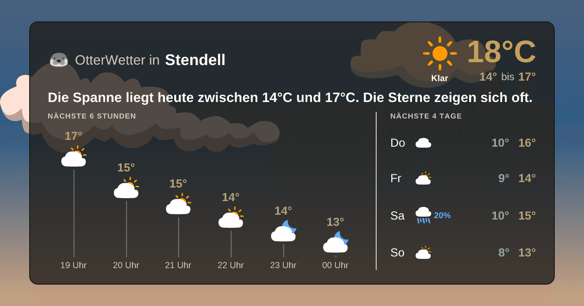 OtterWetter-Widget Stendell