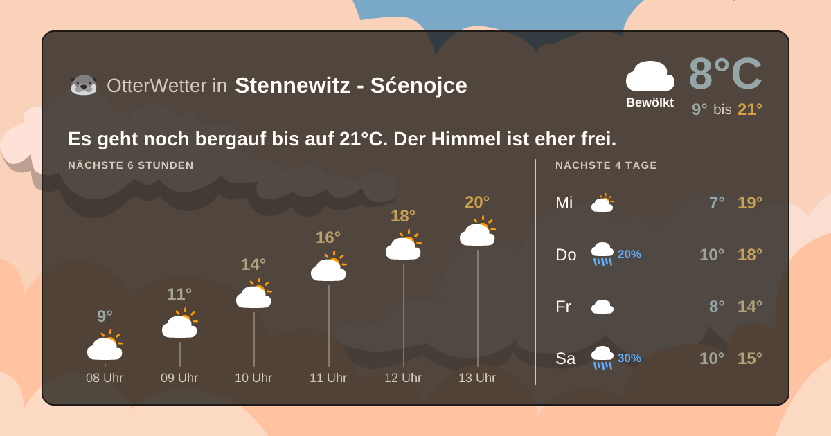 OtterWetter-Widget Stennewitz - Sćenojce