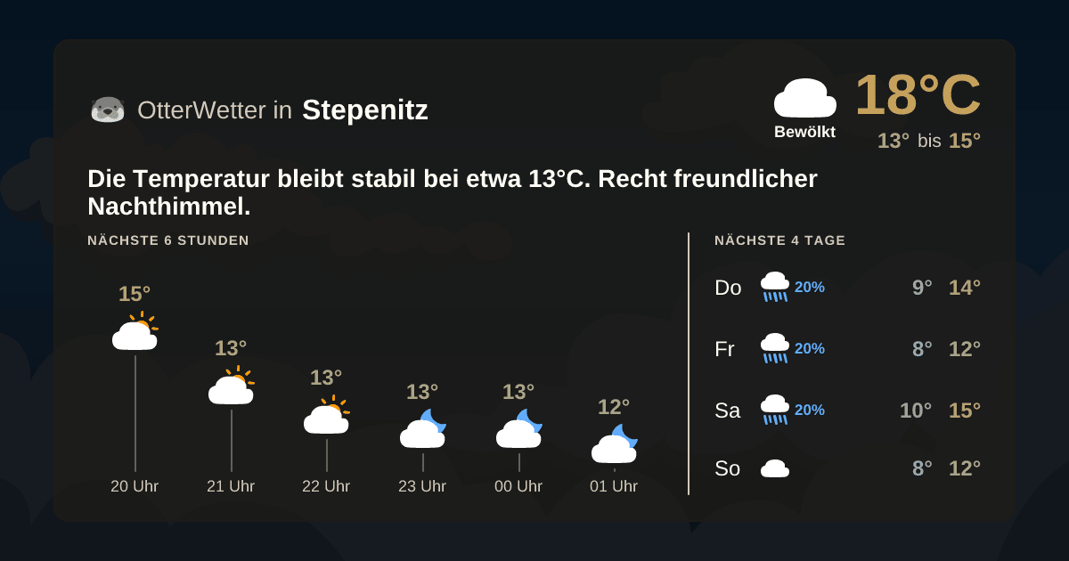 OtterWetter-Widget Stepenitz